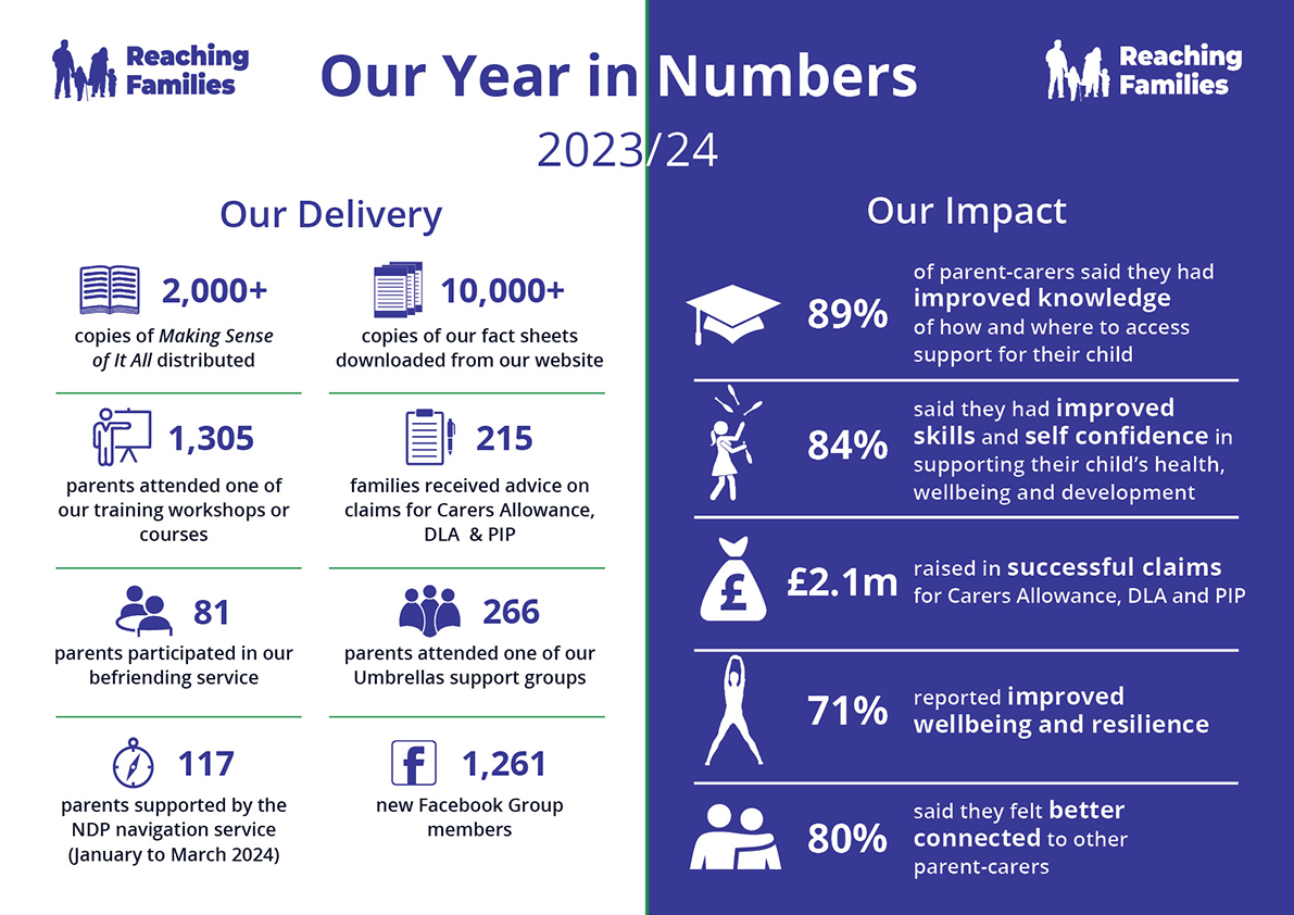open the 2023-24 Year in Numbers pdf
